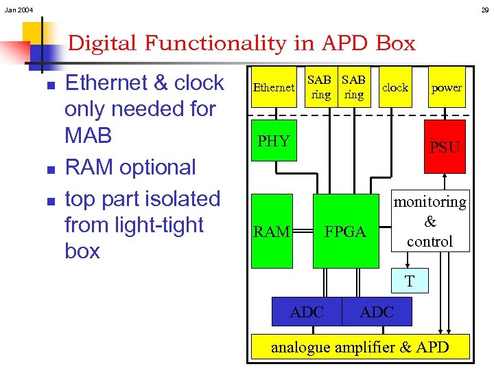 Jan 2004 29 Digital Functionality in APD Box n n n Ethernet & clock