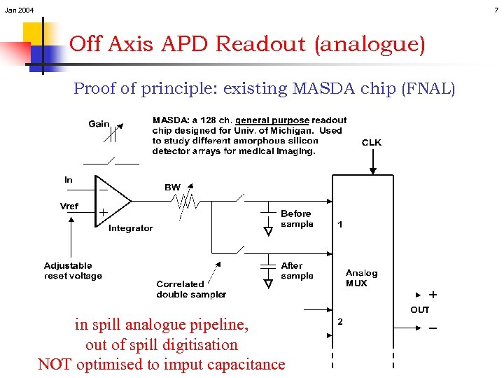 Jan 2004 7 Off Axis APD Readout (analogue) Proof of principle: existing MASDA chip
