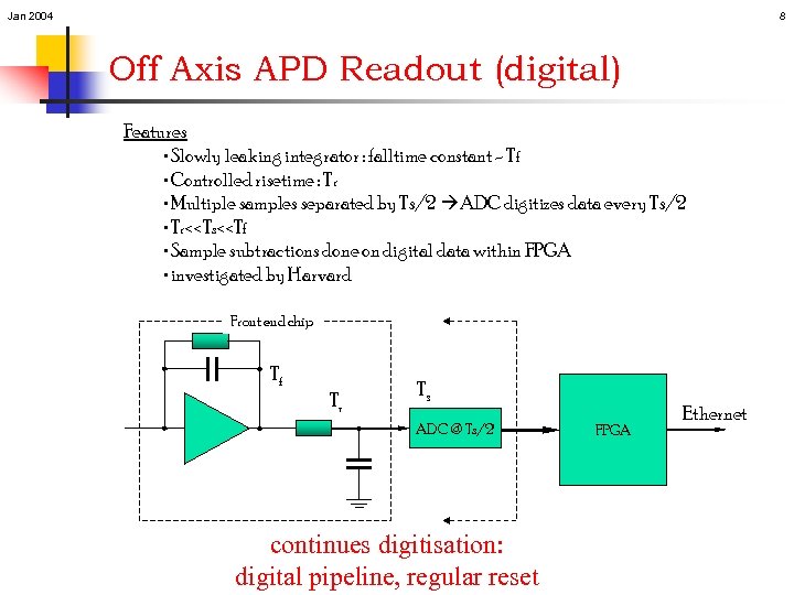 Jan 2004 8 Off Axis APD Readout (digital) Features • Slowly leaking integrator :