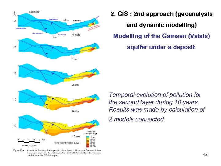 2. GIS : 2 nd approach (geoanalysis and dynamic modelling) Modelling of the Gamsen