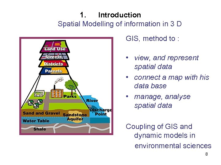 1. Introduction Spatial Modelling of information in 3 D GIS, method to : •