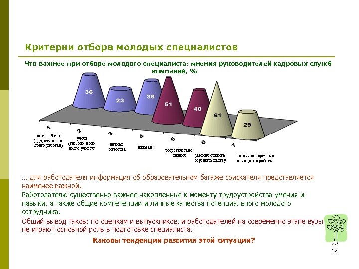Критерии отбора молодых специалистов Что важнее при отборе молодого специалиста: мнения руководителей кадровых служб