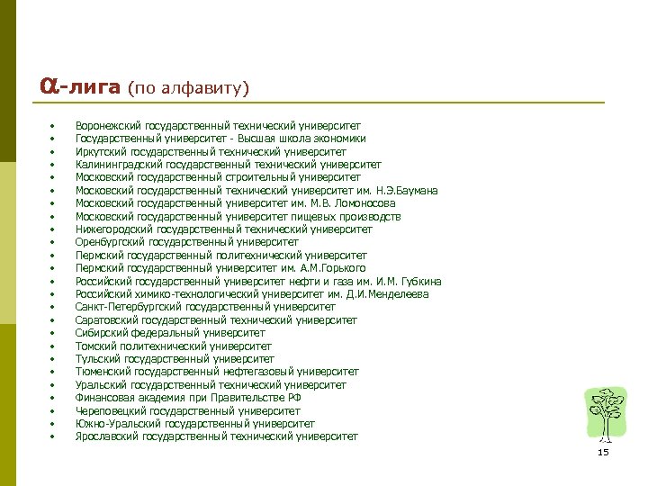  -лига (по алфавиту) • • • • • • • Воронежский государственный технический