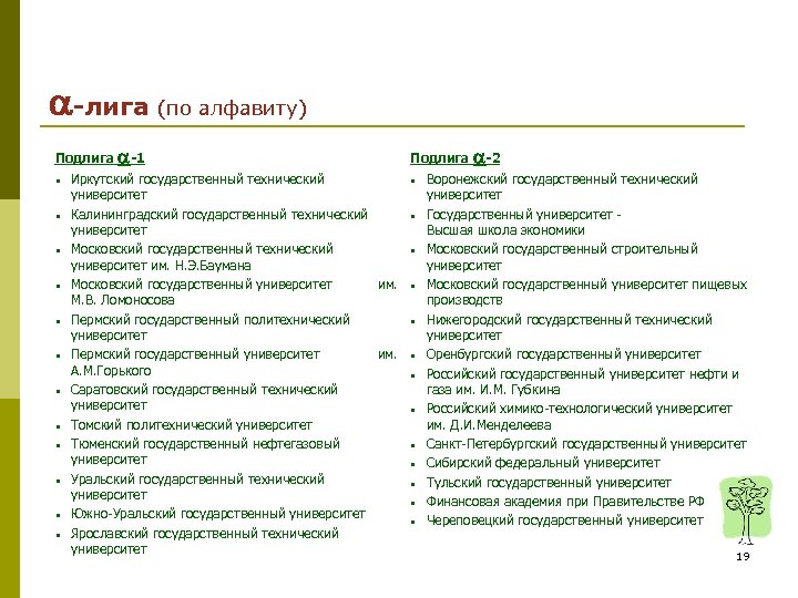  -лига (по алфавиту) Подлига -1 • • • Иркутский государственный технический университет Калининградский
