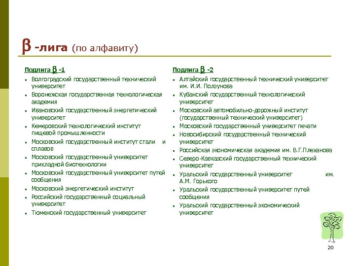  -лига (по алфавиту) Подлига -1 • • • Волгоградский государственный технический университет Воронежская