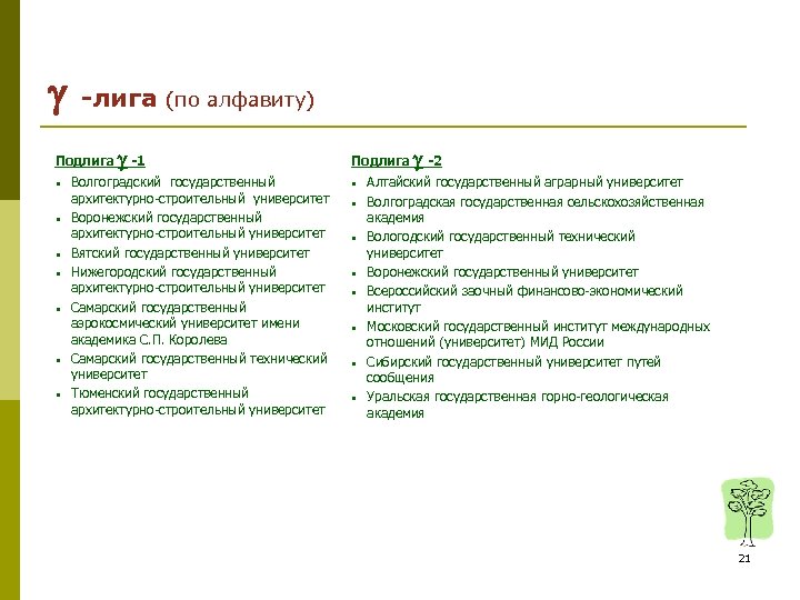  -лига (по алфавиту) Подлига • • -1 Волгоградский государственный архитектурно-строительный университет Воронежский государственный