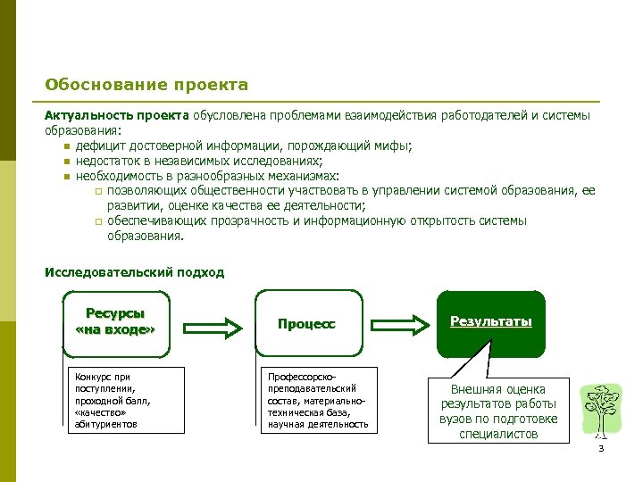 Обоснование проекта Актуальность проекта обусловлена проблемами взаимодействия работодателей и системы образования: n дефицит достоверной