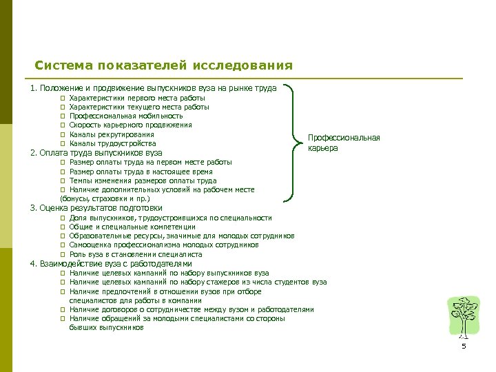 Система показателей исследования 1. Положение и продвижение выпускников вуза на рынке труда q q
