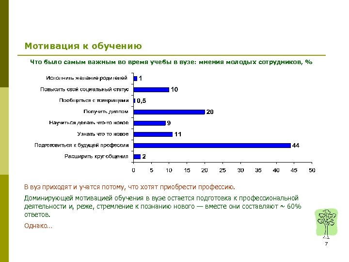 Мотивация к обучению Что было самым важным во время учебы в вузе: мнения молодых