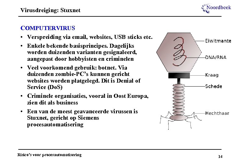 Virusdreiging: Stuxnet COMPUTERVIRUS • Verspreiding via email, websites, USB sticks etc. • Enkele bekende