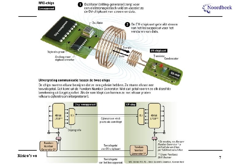 Risico’s voor procesautomatisering 7 