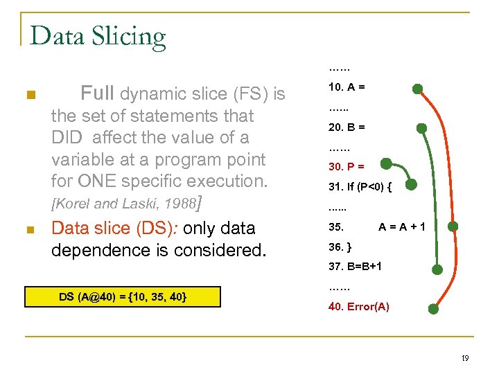 Data Slicing …… n n Full dynamic slice (FS) is the set of statements