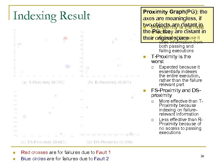 Indexing Result Proximity Graph(PG): the axes are meaningless, if two. R-Proximity is the most