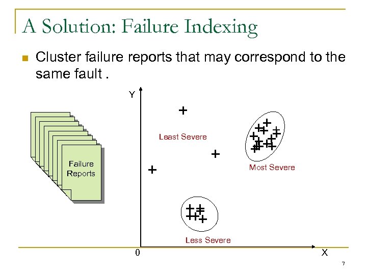 A Solution: Failure Indexing Cluster failure reports that may correspond to the same fault.