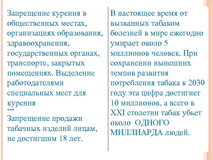 Запрещение курения в общественных местах, организациях образования, здравоохранения, государственных органах, транспорте, закрытых помещениях. Выделение