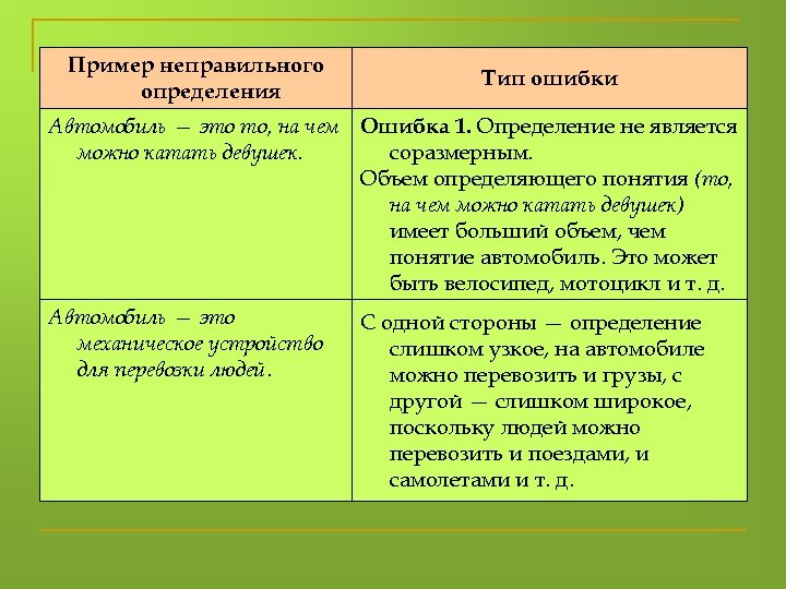 Поставь определение. Ошибки определения в логике. Определение понятий в логике. Виды определений в логике. Определение понятий в логике примеры.