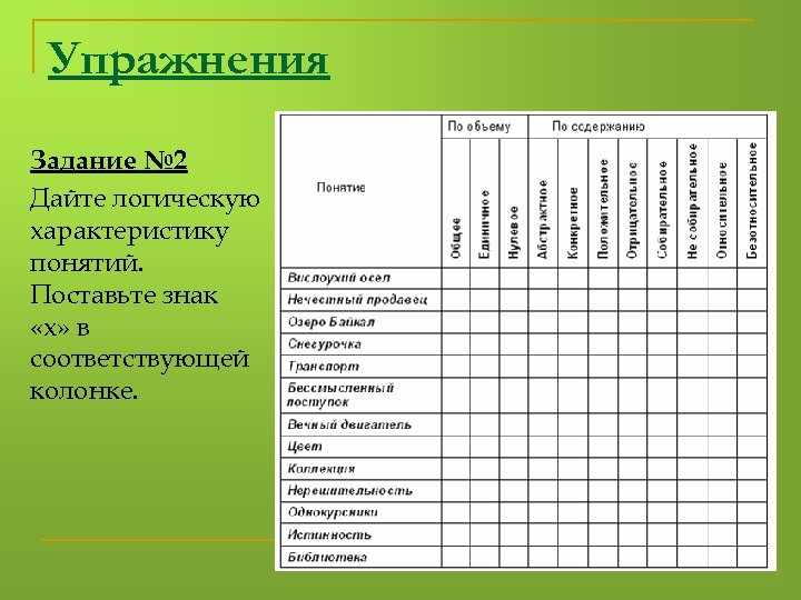 Упражнения Задание № 2 Дайте логическую характеристику понятий. Поставьте знак «х» в соответствующей колонке.