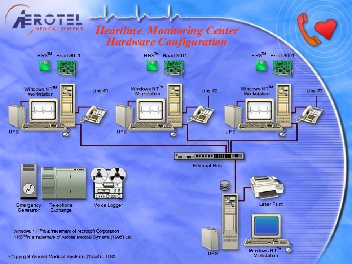 Heartline Monitoring Center Hardware Configuration HRSTM Heart 3001 Windows NTTM Workstation Line #1 UPS