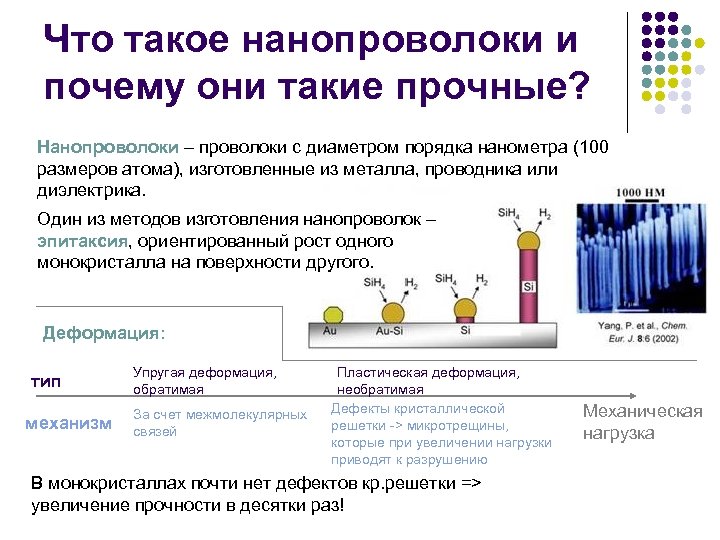 Что такое нанопроволоки и почему они такие прочные? Нанопроволоки – проволоки с диаметром порядка