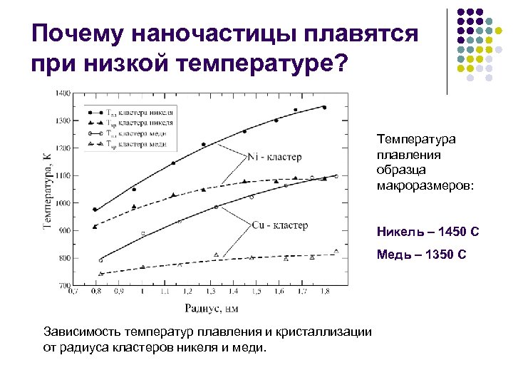 Почему наночастицы плавятся при низкой температуре? Температура плавления образца макроразмеров: Никель – 1450 С