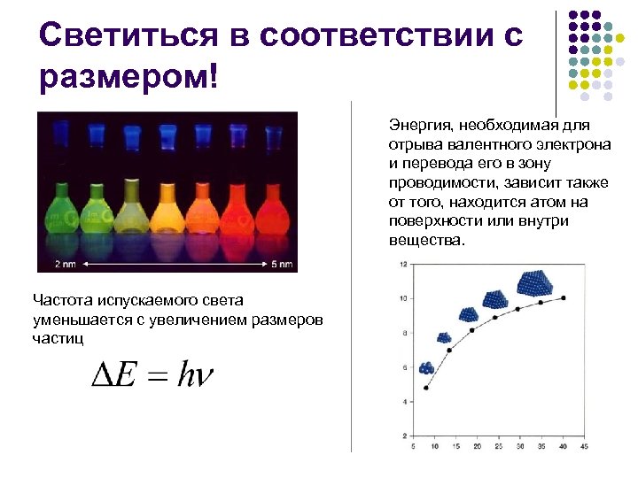 Светиться в соответствии с размером! Энергия, необходимая для отрыва валентного электрона и перевода его