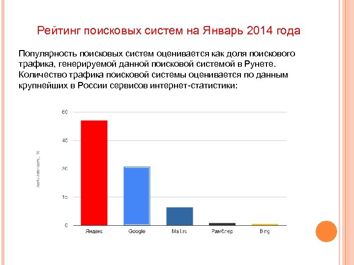 Рейтинг поисковых систем на Январь 2014 года Популярность поисковых систем оценивается как доля поискового