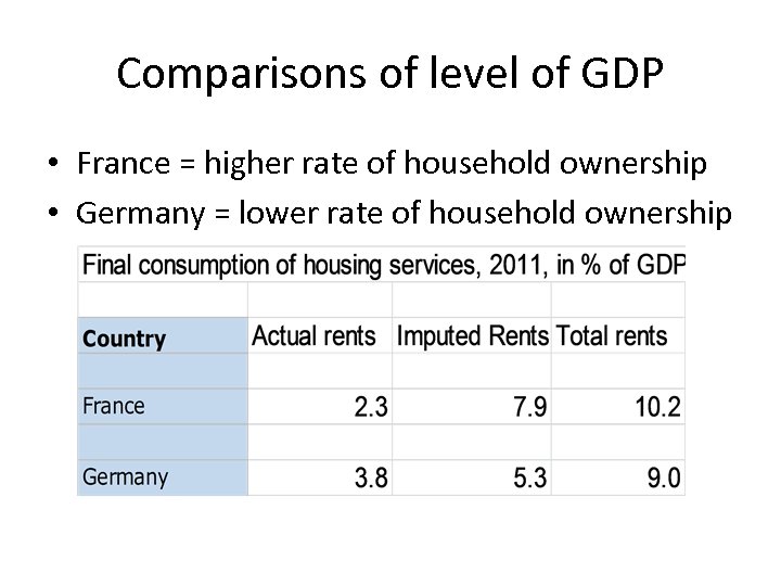 Comparisons of level of GDP • France = higher rate of household ownership •