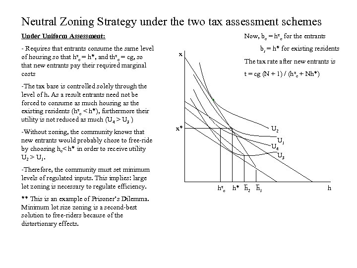 Neutral Zoning Strategy under the two tax assessment schemes Now, be = hze for