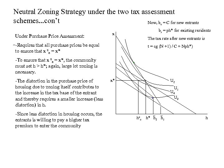 Neutral Zoning Strategy under the two tax assessment schemes. . . con’t Now, b