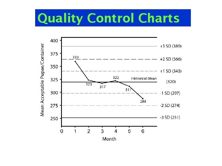 Quality Control Charts 