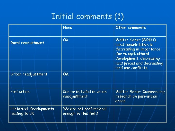 Initial comments (1) Hans Rural readustment Other comments OK Walter Seher (BOKU). Land consolidation