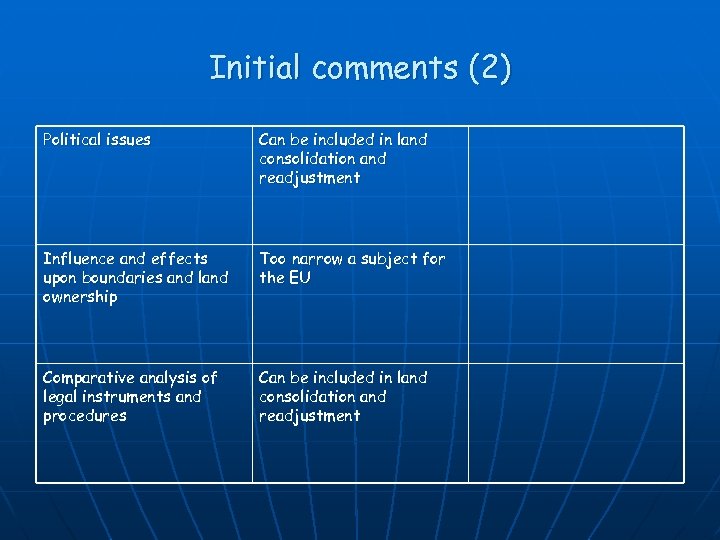 Initial comments (2) Political issues Can be included in land consolidation and readjustment Influence