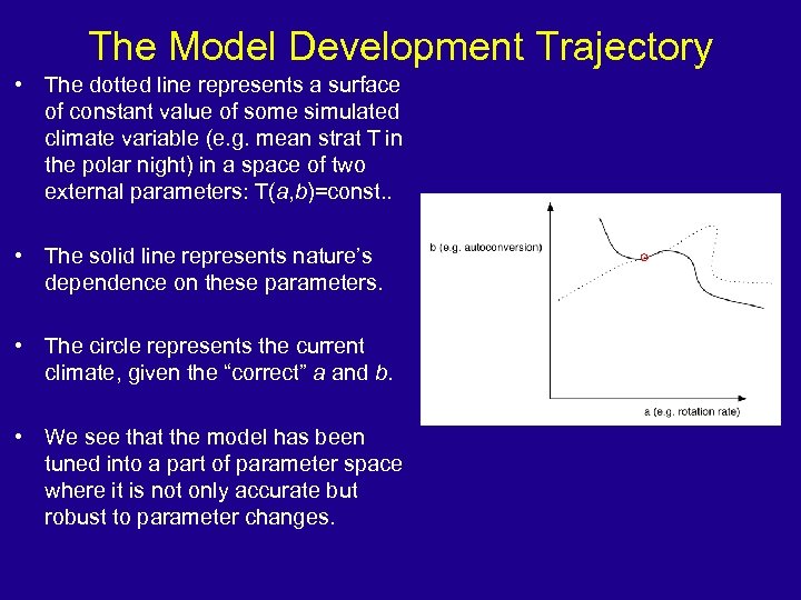 The Model Development Trajectory • The dotted line represents a surface of constant value