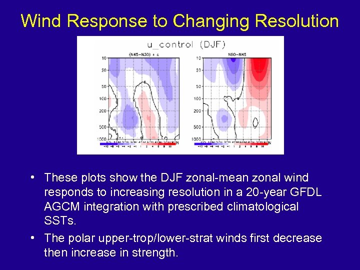 Wind Response to Changing Resolution • These plots show the DJF zonal-mean zonal wind
