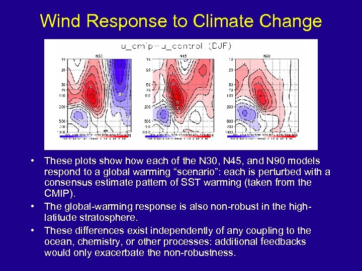Wind Response to Climate Change • These plots show each of the N 30,