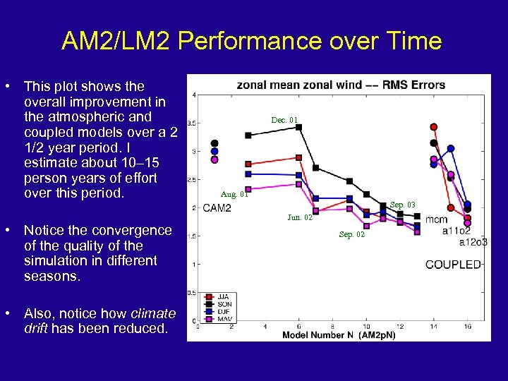 AM 2/LM 2 Performance over Time • This plot shows the overall improvement in