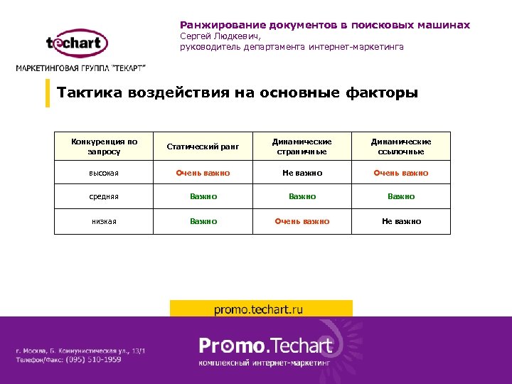 Ранжирование документов в поисковых машинах Сергей Людкевич, руководитель департамента интернет-маркетинга Тактика воздействия на основные