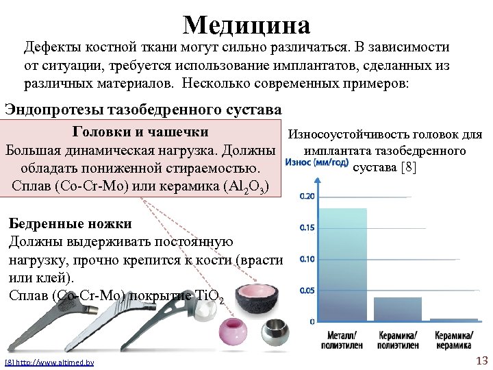 Медицина Дефекты костной ткани могут сильно различаться. В зависимости от ситуации, требуется использование имплантатов,