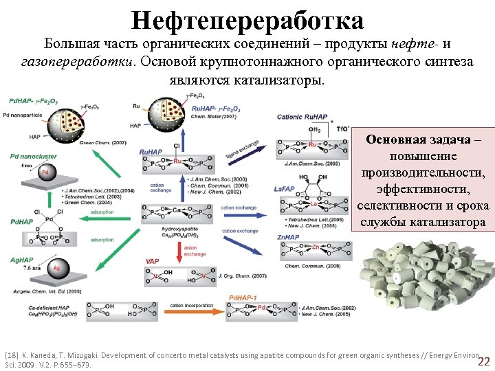 Нефтепереработка Большая часть органических соединений – продукты нефте- и газопереработки. Основой крупнотоннажного органического синтеза