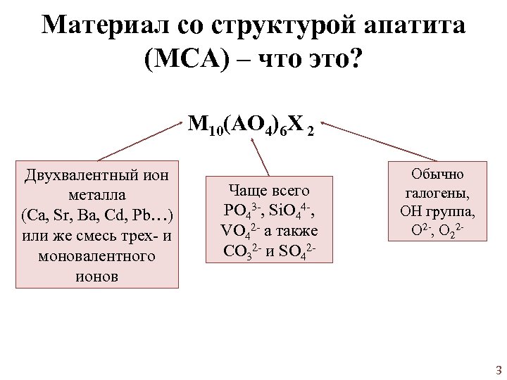 Материал со структурой апатита (МСА) – что это? M 10(AO 4)6 X 2 Двухвалентный