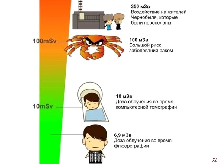 Количество радиации. Опасный уровень радиации для человека. Смертельная доза радиоактивного облучения для человека. Смертельная доза радиации в рентгенах. Смертельная дохарадиации.