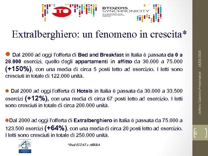 Extralberghiero: un fenomeno in crescita* 18/03/2018 l Dal 2000 ad oggi l’offerta di Bed