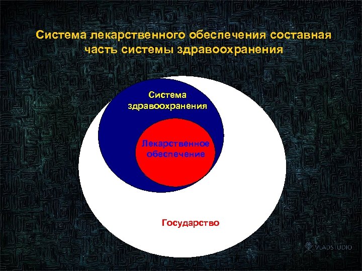 Система лекарственного обеспечения составная часть системы здравоохранения Система здравоохранения Лекарственное обеспечение Государство 10 