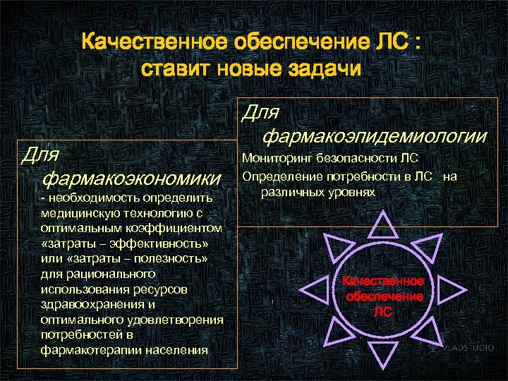 Качественное обеспечение ЛС : ставит новые задачи Для фармакоэкономики - необходимость определить медицинскую технологию