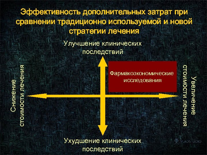 Эффективность дополнительных затрат при сравнении традиционно используемой и новой стратегии лечения Фармакоэкономические исследования Ухудшение