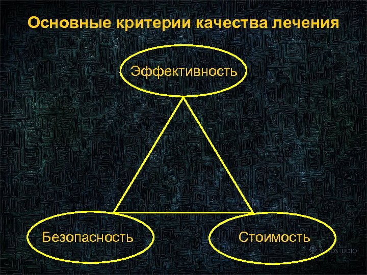 Основные критерии качества лечения Эффективность Безопасность Стоимость 2 