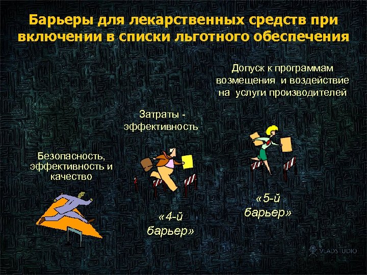 Барьеры для лекарственных средств при включении в списки льготного обеспечения Допуск к программам возмещения