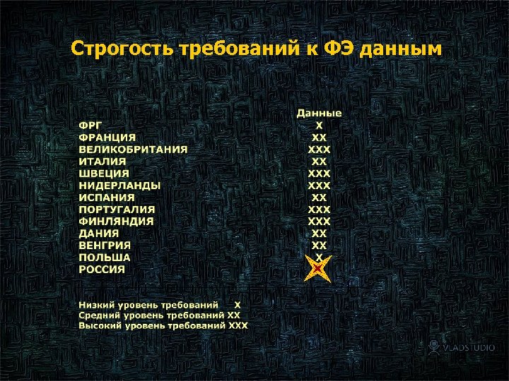 Строгость требований к ФЭ данным 24 