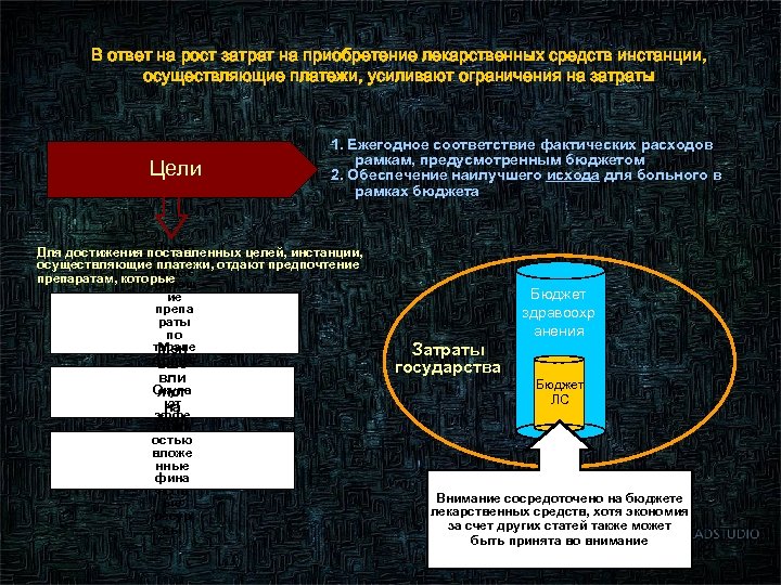 В ответ на рост затрат на приобретение лекарственных средств инстанции, осуществляющие платежи, усиливают ограничения