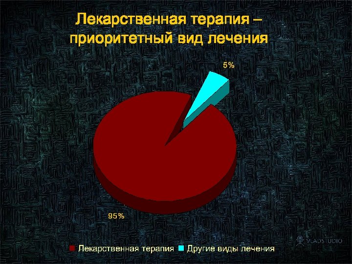 Лекарственная терапия – приоритетный вид лечения 3 